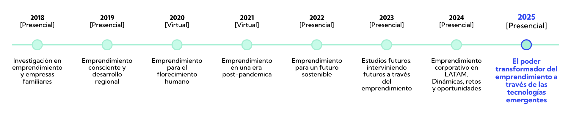 Timeline_eiie_2025