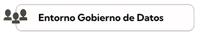 Gobierno
